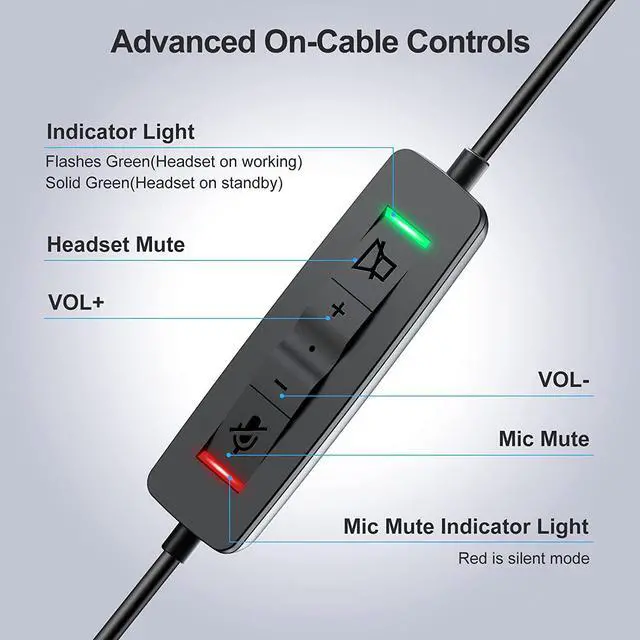Alt view image 5 of 7 - NPET CH20 USB Headset, Stereo Headphones with Noise-Cancelling Microphone, in-Line Control, PC/Mac/Laptop, Black