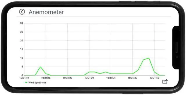 Alt view image 5 of 6 - PCE-BDA 10 Digital Anemometer, With Bluetooth