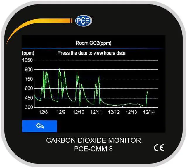 Alt view image 4 of 6 - PCE-CMM 8 Digital CO2-Meter, 0 to 9999 ppm