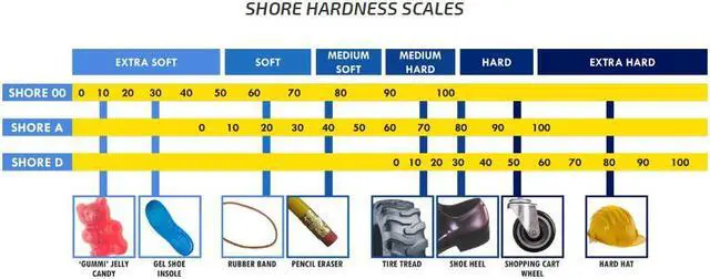 Alt view image 6 of 6 - PCE-DDD 10 Digital Durometer, 0 to 100 Shore D