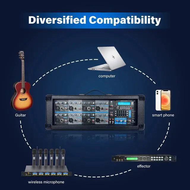 Alt view image 2 of 4 - Proreck MX18 8-Channel 2400w Professional Audio Mixer with USB Interface, Bluetooth, Effect Controller, and 15V Phantom Power.Ideal for Studio Recording, Live Performances, DJs, Bands, Party, Wedding