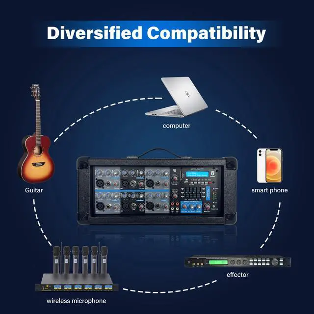 Alt view image 3 of 6 - PRORECK Delta 126 2000W Bluetooth PA Speaker System with 6-Channel Powered Mixer, 2 12-Inch Passive Speakers, Stands, Reverb Effects, 15V Phantom Power. Perfect for DJs, Bands, Karaoke, Live Events