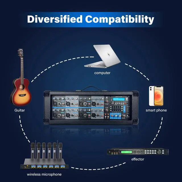 Alt view image 3 of 6 - PRORECK Delta 128 2000W Bluetooth PA Speaker System with 6-Channel Powered Mixer, 2 12-Inch Passive Speakers, Stands, Reverb Effects, 15V Phantom Power. Perfect for DJs, Bands, Karaoke, Live Events