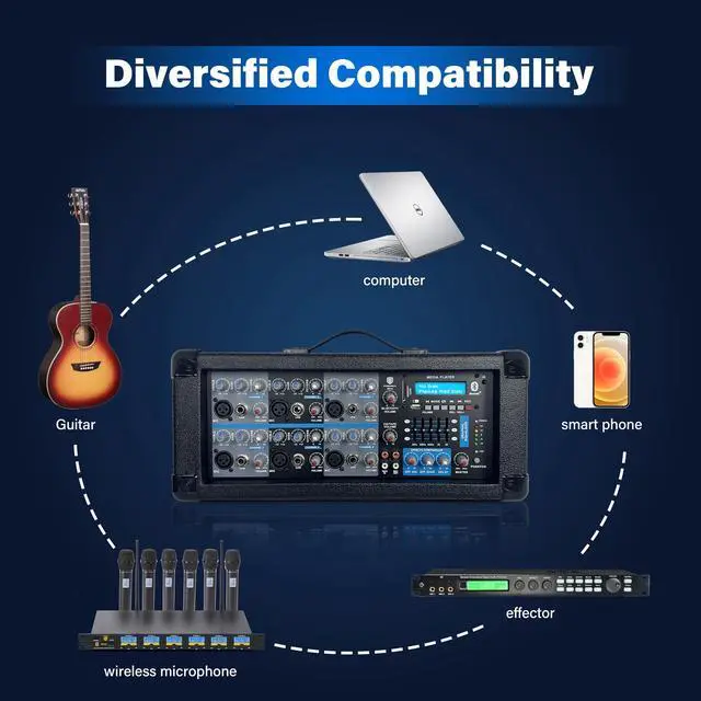Alt view image 2 of 5 - PRORECK Delta 156 2000W Bluetooth PA Speaker System with 6-Channel Powered Mixer, 2 15-Inch Passive Speakers, Stands, Reverb Effects, 15V Phantom Power. Perfect for DJs, Bands, Karaoke, Live Events.