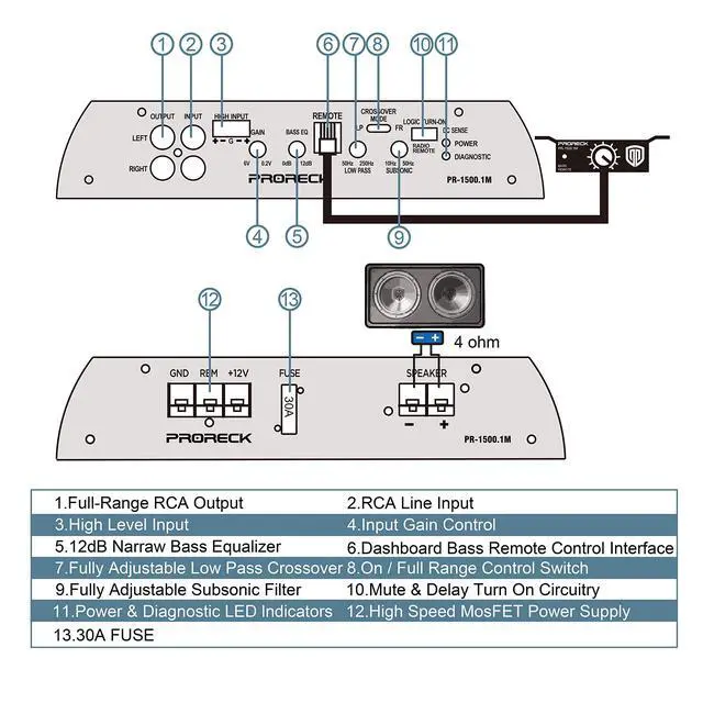 Alt view image 6 of 7 - PRORECK PR-122M 1500W Dual 12" Car Subwoofer Enclosure Audio with Subwoofer,Mono Block Amplifier and Wiring Installation Kit