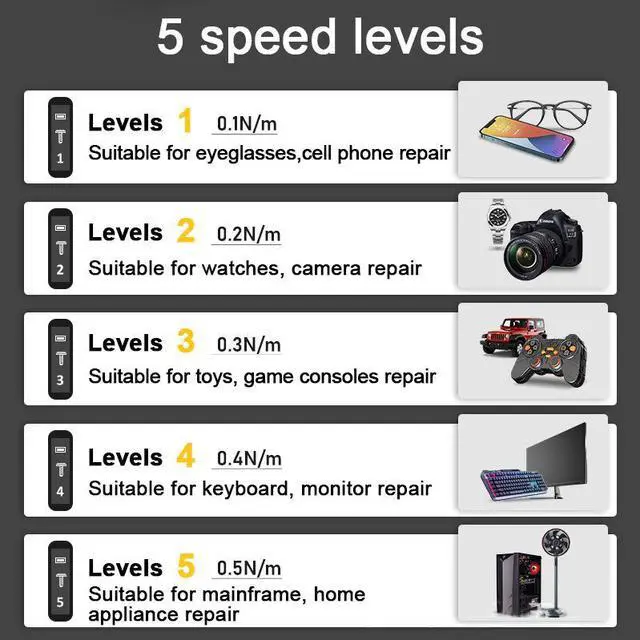 Alt view image 3 of 7 - SuSuMu Mini Electric Precision Screwdriver, Screwdriver Set with 42 Magnetic Drill Bits, Spudger & Tweezers, Mobile Phone Camera, Laptop Watch, Glasses, Drones, Clocks & Repair Tools Kit, Toy
