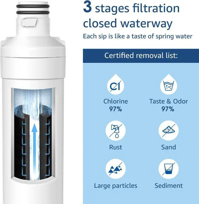Alt view image 2 of 14 - Waterdrop LT1000PC ADQ747935 MDJ64844601 Refrigerator Water Filter, Replacement for LG® LT1000P®, ADQ74793501, ADQ74793502, Kenmore 46-9980, 9980, LFXC24796S, LSFXC2496D, NSF Certified, Pack of 1