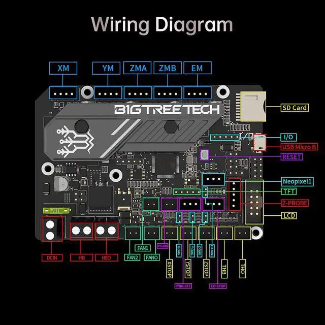 Alt view image 6 of 7 - BIGTREETECH SKR Mini E3 V3.0 Control Board with TMC2209 UART Stepper Driver New Upgrade 32Bit 3D Printer Silent Board for Ender 3, Ender3 Pro, Ender 3 V2 3D Printer