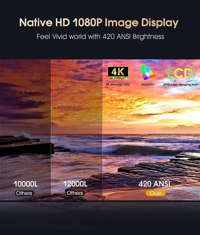 Alt view image 2 of 7 - 5G WiFi 1080P Projector Bluetooth 4K Supported - BIGASUO 420 ANSI Outdoor Movie Projector with 4D/4P Keystone & 50% Zoom, Portable Home Theater HD Video Projector for PS4, TV Stick, Laptop, Phone