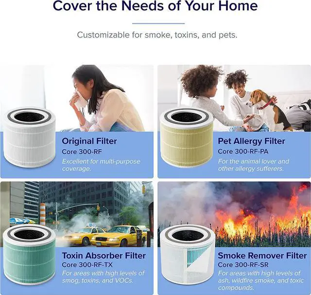 Alt view image 4 of 7 - LEVOIT Air Purifier for Home Allergies Pets Hair in Bedroom, H13 True HEPA Filter, 24db Filtration System Cleaner Odor Eliminators, Ozone Free, Remove 99.97% Dust Smoke Mold Pollen, Core 300, White
