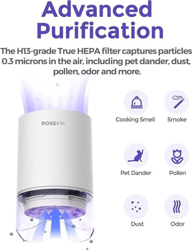 Alt view image 2 of 7 - Small Air Purifier for Home Bedroom, Personal Desk Mini Air Purifier, Room Hepa Air Purifier Fresheners Cleaner for Dorm, Pets, Smoke, Desktop, Office (White)