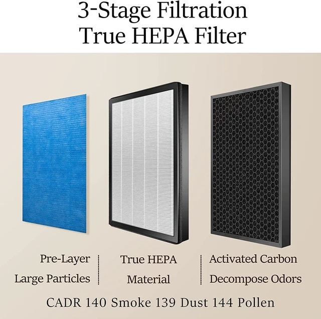 Alt view image 3 of 7 - YIOU Air Purifiers for Home Large Room up to 547 ft², H13 True HEPA Air Filter 20dB Air Cleaner Odor Eliminator for Allergies Smoke Dust Pollen, Black