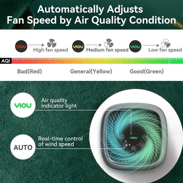 Alt view image 2 of 7 - YIOU Air Purifier for Home Large Room Up to 547ft²,H13 True HEPA Filter for Allergies Pets Smokers,24db Smart Air Filter Block Most Pet Dander Pollen Smoke,Available for California,Grey