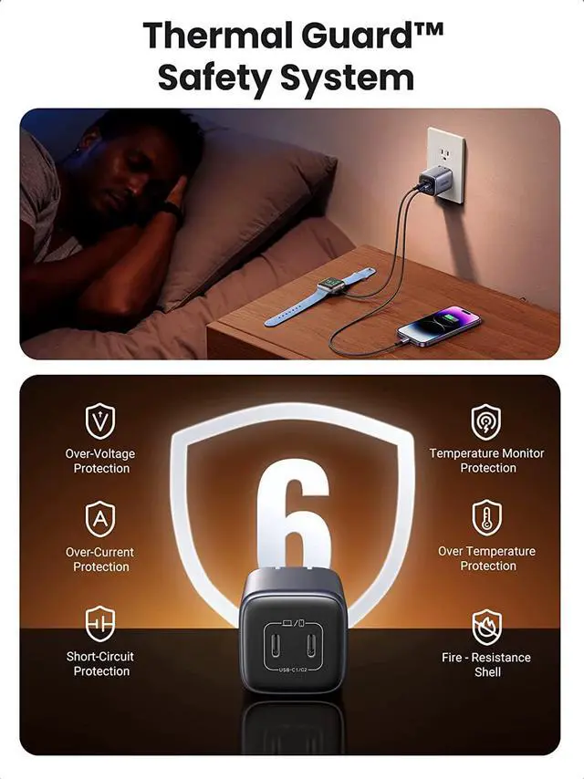 Alt view image 6 of 7 - UGREEN 45W Dual USB C Wall Charger, Nexode GaN Mini Charger Block 2 Ports Compatible with iPhone 14 Pro Max, iPad Pro/Air, MacBook Air M2, Samsung S22 Ultra, Steam Deck, Apple Watch 8, Pixel 7 Pro
