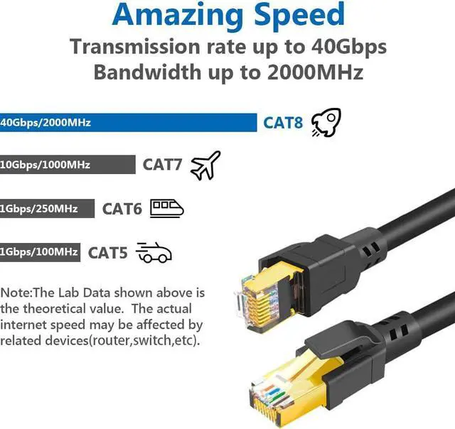 Alt view image 2 of 7 - Cat 8 Ethernet Cable 50 ft Internet Network LAN Cable High Speed 2000Mhz 40Gbps RJ45 Cables for Gaming, Xbox, PS4, Modem, Router - Compatible for Cat7/Cat6e/Cat5e Network - White