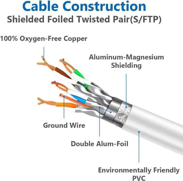 Alt view image 4 of 7 - Cat 8 Ethernet Cable 50 ft Internet Network LAN Cable High Speed 2000Mhz 40Gbps RJ45 Cables for Gaming, Xbox, PS4, Modem, Router - Compatible for Cat7/Cat6e/Cat5e Network - White
