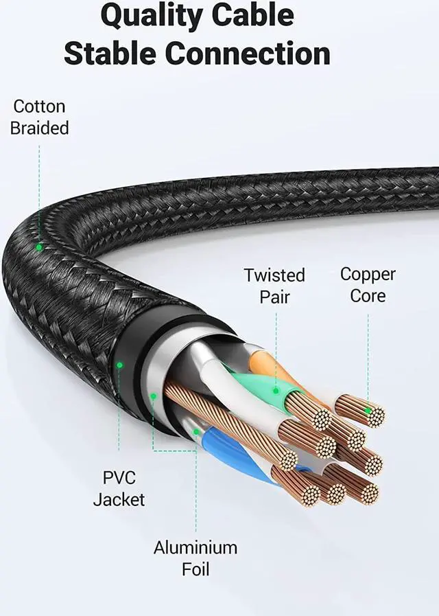 Alt view image 6 of 7 - UGREEN Cat 8 Ethernet Cable 3FT, High Speed Braided 40Gbps 2000Mhz Network Cord Cat8 RJ45 Shielded Indoor Heavy Duty LAN Cables Compatible for Gaming PC PS5 PS4 PS3 Xbox Modem Router 3FT