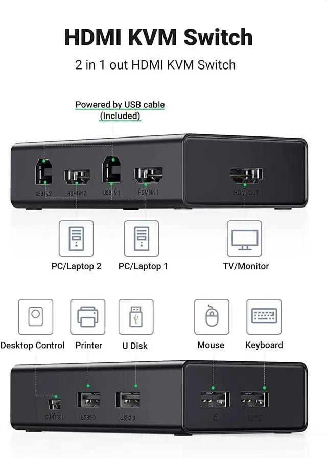 Alt view image 4 of 7 - UGREEN KVM Switch, HDMI USB KVM Switcher with Desktop Control for 2 Computers Share Keyboard Mouse Printer and One HD 4K Monitor, Support 4K@60Hz 3D HDR, with 2 USB 2.0 Cables and 2 HDMI 2.0 Cables
