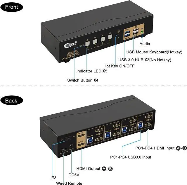 Alt view image 2 of 7 - CKL 4 Port USB 3.0 KVM Switch Dual Monitor HDMI 4K 60Hz, Keyboard Video Mouse Peripherals Switcher for 4 Computers 2 Monitors with Audio