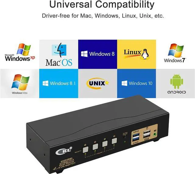 Alt view image 6 of 7 - CKL 4 Port USB 3.0 KVM Switch Dual Monitor HDMI 4K 60Hz, Keyboard Video Mouse Peripherals Switcher for 4 Computers 2 Monitors with Audio