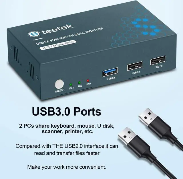 Alt view image 3 of 7 - Steetek 2 Monitors 2 Computers KVM Switch USB 3.0, 4K@60Hz 2 Ports USB 3.0 Dual Monitors KVM Switches, Button Switch HDMI 2.0 KVM, with 4 HDMI Cables, 2 USB Cables, 1 Micro USB Cables