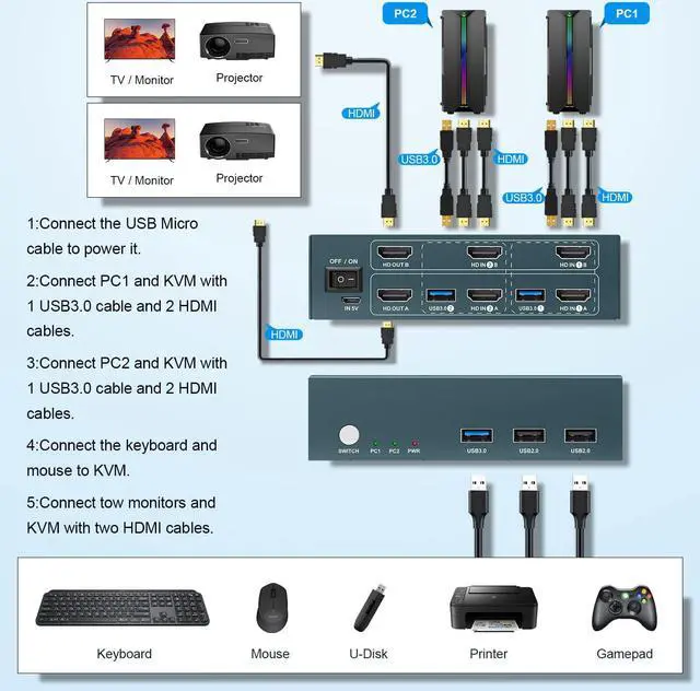 Alt view image 6 of 7 - Steetek 2 Monitors 2 Computers KVM Switch USB 3.0, 4K@60Hz 2 Ports USB 3.0 Dual Monitors KVM Switches, Button Switch HDMI 2.0 KVM, with 4 HDMI Cables, 2 USB Cables, 1 Micro USB Cables