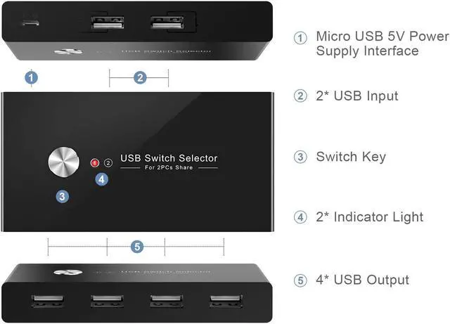 Alt view image 6 of 7 - USB Switch Selector 2 Computers Sharing 4 USB Devices USB 2.0 Peripheral Switcher Box Hub for Keyboard, Mouse, Scanner, Printer, with One-Button Swapping and 2 USB Cables