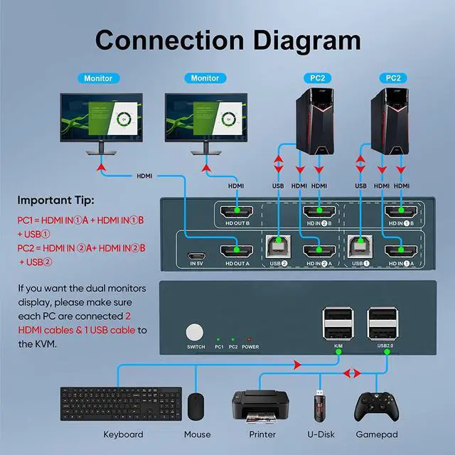 Alt view image 3 of 7 - Steetek USB-C KVM Switch 2 Port, Type-C KVM Switch, Support 4K@60Hz, 3 USB 2.0, Controll 2 Laptops by 1 Set of Keyboard & Mouse to Share 1 Monitor, Connect Type-C PD1/2 Port to Supply Power for Laptop