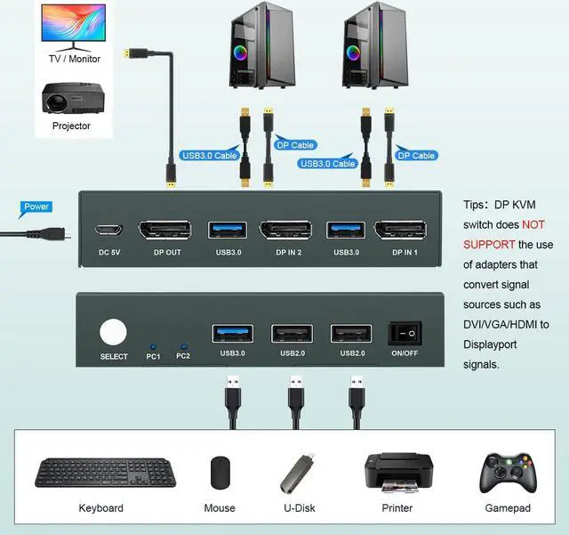 Alt view image 5 of 7 - Steetek 2 Port DP USB 3.0 KVM Switch 4K@60Hz, KVM Switch Displayport 2 in 1 Out. KVM Switch for 2 Computer Share 1 Monitor and USB 3.0 Hub, Button Switch, with 2 DP and 2 USB 3.0 Cable