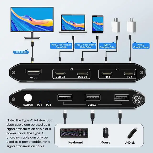 Alt view image 7 of 7 - Steetek 2 Monitors 2 Computers KVM Switch HDMI, 4K@30Hz Dual Monitor KVM Switch with 4 USB Ports, Support Hotkey Switch & Button Switch, HDMI 1.4, HDCP 1.4 Visit The Steetek Store