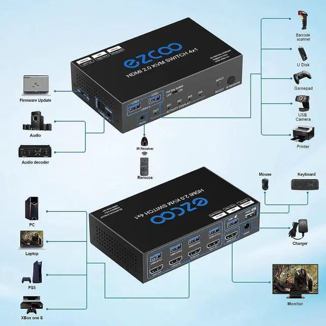 Alt view image 6 of 7 - USB 3.0 KVM Switch HDMI 4 Computer 1 Monitor 4K 60Hz SPDIF L/R Hotkey - Share one Set of Keyboard Mouse Printer,1080p 120Hz 144Hz HDCP Bypass,4X USB3.0 Cable,IR Remote Ext. Windows Mac 41KVMP