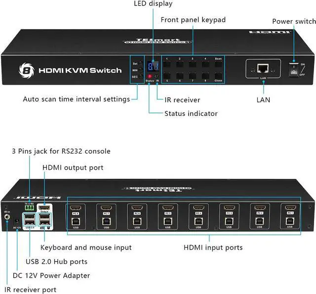 Alt view image 3 of 7 - 8 Port HDMI KVM Switch 4K @ 30Hz with Standard USB 2.0, IR Remote Control | RS232 | LAN Port | Auto-Scan, etc with Rack Mount 4 Pcs 5ft/1.5m KVM Cable