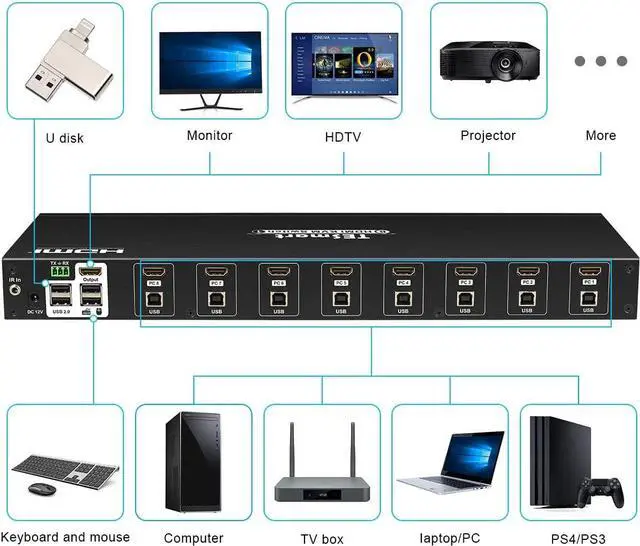 Alt view image 4 of 7 - 8 Port HDMI KVM Switch 4K @ 30Hz with Standard USB 2.0, IR Remote Control | RS232 | LAN Port | Auto-Scan, etc with Rack Mount 4 Pcs 5ft/1.5m KVM Cable