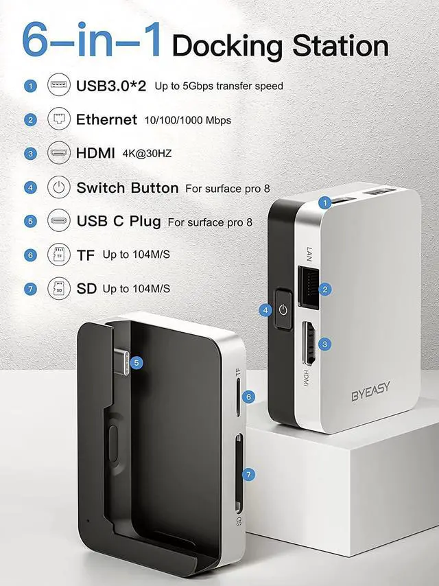 Alt view image 3 of 7 - BYEASY Surface Pro 8 Docking Station, 6-in-1 Microsoft Surface Pro 8 USB-C Hub with 4K HDMI, 1000M Ethernet LAN, SD/TF Card Reader, 2 USB 3.0 - Specifically Designed Expansion Hub for Surface Pro 8