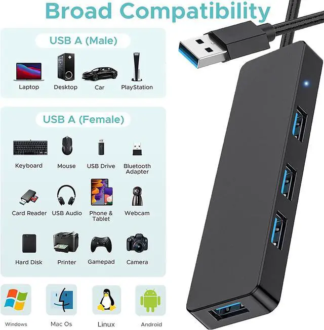 Alt view image 6 of 7 - USB Hub 3.0,TYRINHAI USB Port Hub,USB Port Expander,USB Splitter for Laptop,PC,Computers,TV,Surface Pro,Mobile HDD.