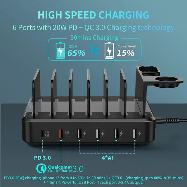 Alt view image 3 of 7 - Charging Station for Multiple Devices 68W 6 Ports USB Charger Station with 20W PD USB-C Fast Charging 8 Short Charging Cables Included Compatible with iPhone 15/14 /13/12 Galaxy iPad Tablets