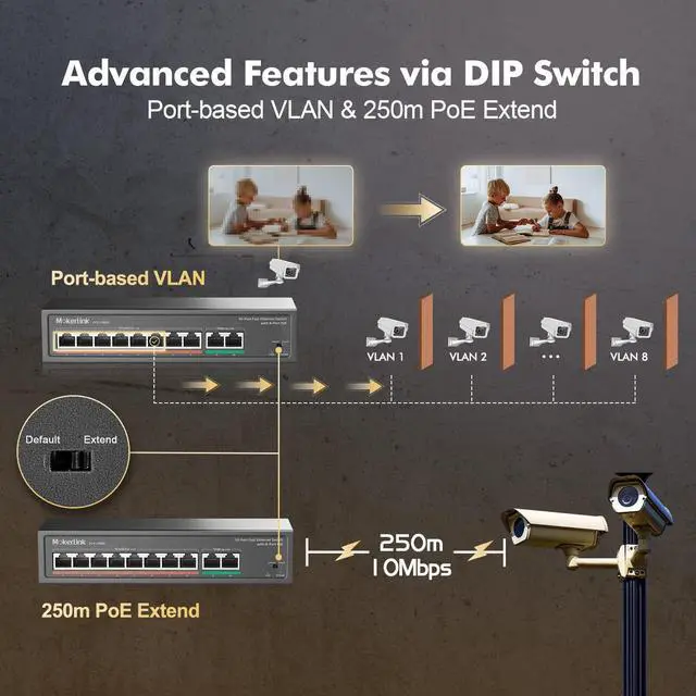 Alt view image 4 of 7 - MokerLink 8 Port PoE Switch with 2 Gigabit Uplink, 802.3af/at PoE+ 100Mbps, 120W Built-in Power, Extend to 250Meter, Metal Plug & Play