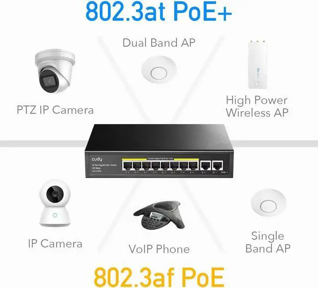 Alt view image 3 of 7 - Cudy 8 Port Gigabit PoE Switch, 120 Watts PoE Budget, 8 10/100/1000Mbps PoE+ Ports, 2 Gigabit Uplink Ports , 802.3at, 802.3af, 1/2 (+), 3/6 (-), Fanless, Plug and Play, GS1010PE