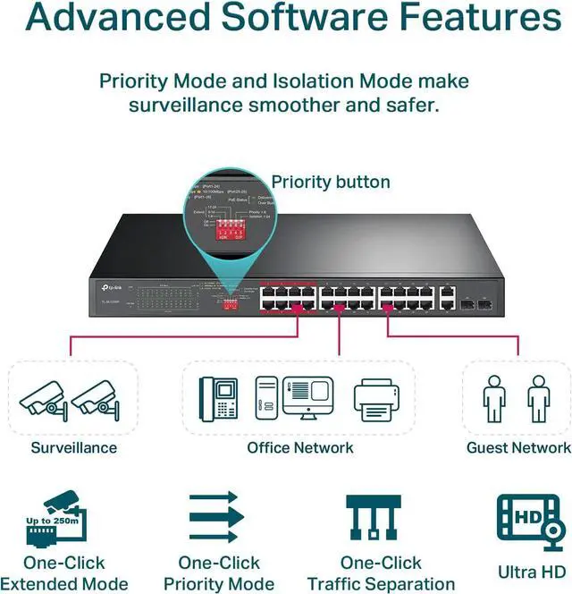 Alt view image 3 of 5 - TP-Link 24 Port 10/100Mbps Fast Ethernet PoE Switch 24 PoE+ Ports @250W, w/ 2 Uplink Gigabit Ports + 2 Combo SFP Slots Extend Mode Priority Mode (TL-SL1226P),Black