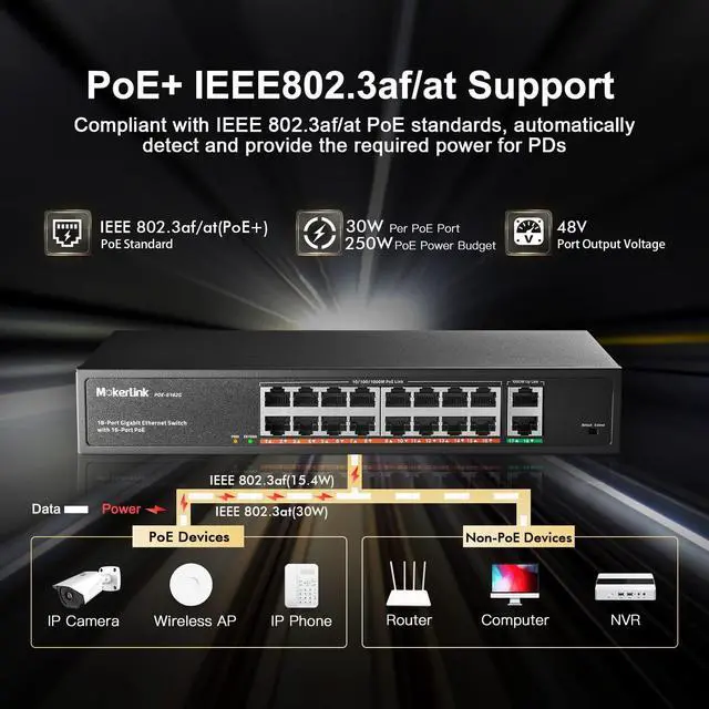 Alt view image 3 of 7 - 18 Port Gigabit PoE Switch, 16 Gigabit PoE+ Ports, 2 Gigabit Uplink, 250W IEEE802.3af/at, Metal Rackmount Unmanaged Plug and Play Ethernet Switch