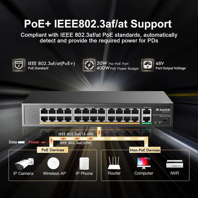 Alt view image 3 of 7 - MokerLink 24 Port PoE Switch with 2 Gigabit Uplink Ethernet Port, 400W High Power, Support IEEE802.3af/at, Rackmount Unmanaged Plug and Play PoE+