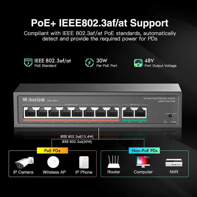 Alt view image 3 of 7 - MokerLink 10 Port PoE Switch with 8 Port PoE+, 2 Fast Ethernet UpLink, 100Mbps, 120W 802.3af/at PoE, Fanless Plug & Play