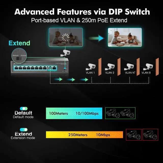 Alt view image 5 of 7 - MokerLink 10 Port PoE Switch with 8 Port PoE+, 2 Fast Ethernet UpLink, 100Mbps, 120W 802.3af/at PoE, Fanless Plug & Play