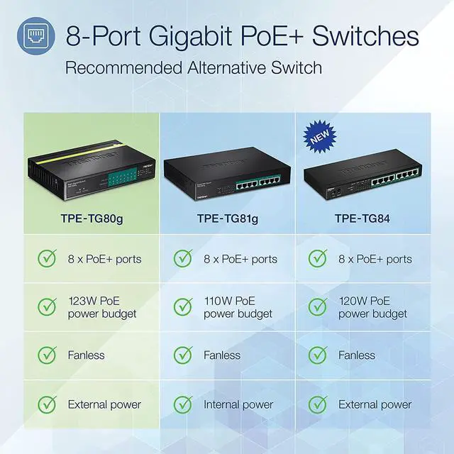 Alt view image 2 of 5 - TRENDnet 8-Port Gigabit PoE+ Switch, TPE-TG80G, 8 x Gigabit PoE+ Ports, 123W PoE Power Budget, 16 Gbps, Ethernet Splitter, NDAA & TAA Compliant, Metal, Lifetime Protection, Black