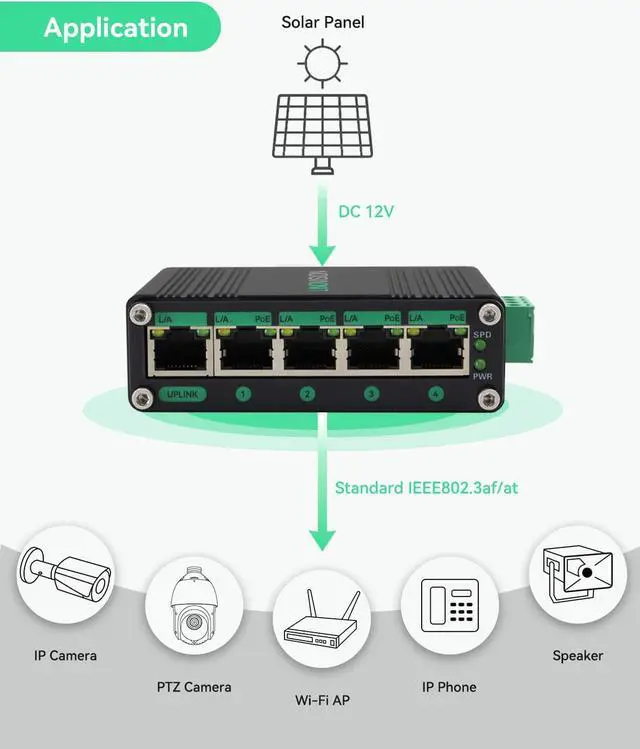Alt view image 5 of 7 - LINOVISION Industrial 5 Ports Gigabit Solar POE Switch with DC12V-48V to DC48V Voltage Booster,4 x IEEE802.3af/at 30W POE Ports @120W, IP40, Compact POE Power for Solar Power/RV Truck/VoIP Systems
