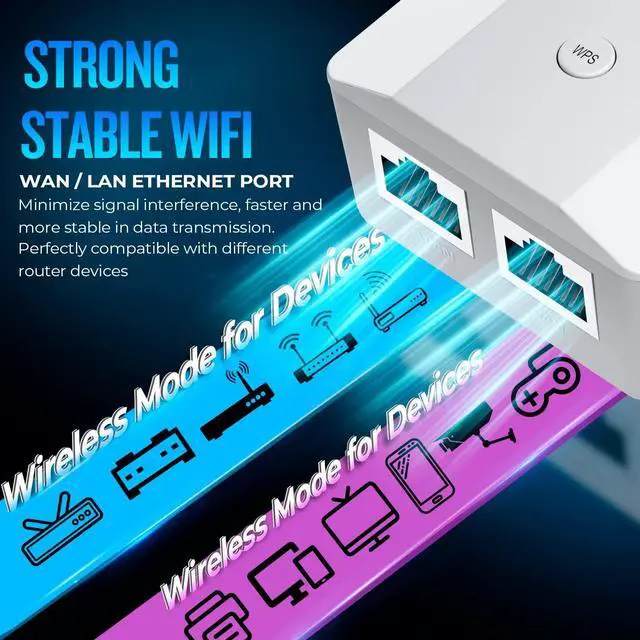 Alt view image 7 of 7 - 2023 WiFi Extender Signal Booster Long Range Coverage to 9985sq.ft and 50+ Devices, Internet Booster for Home, Wireless Internet Repeater and Signal Amplifier, 5 Modes,1-Tap Setup, WAN/LAN Port