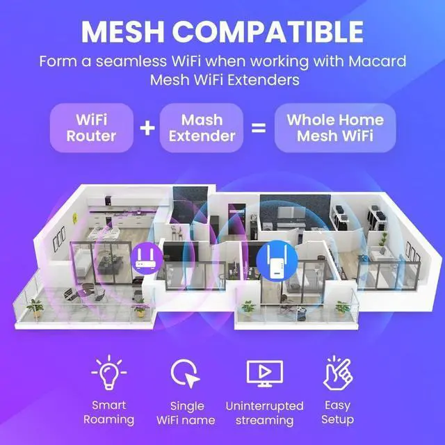 Alt view image 3 of 7 - macard Mesh Bundle: Dual Band Wi-Fi Extender + Wi-Fi 6 Router, Create a Whole Home mesh Seamless Network