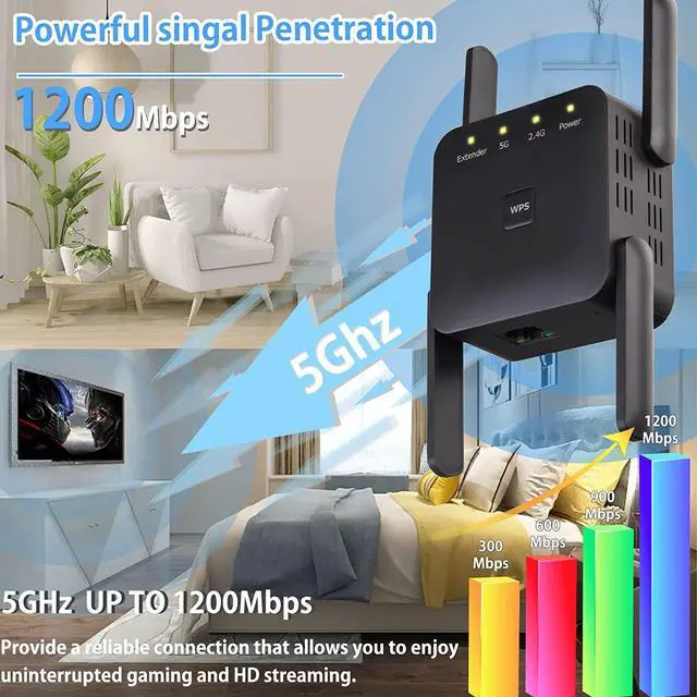 Alt view image 4 of 6 - WiFi Extender, 5G 1200Mbps Dual Band WiFi Extenders Signal Booster for Home, Device Servers WiFi Booster Covers Up to 7000 Sq.ft and 20 Devices, 1200Mbps Wireless Signal Repeater (Black)
