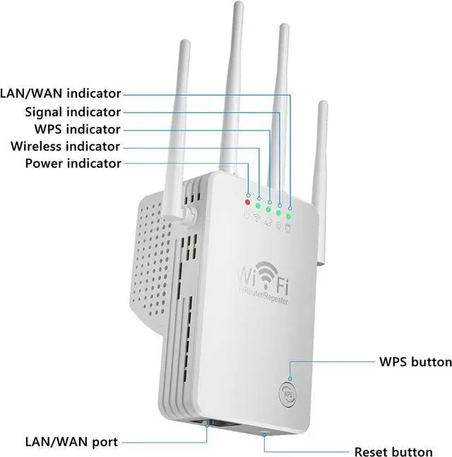 Alt view image 2 of 7 - WiFi Extender, WiFi Signal Booster Up to 4000sq.ft and 26 Devices, WiFi Range Extender, Wireless Internet Repeater, Long Range Amplifier with Ethernet Port, 1-Tap Setup, Access Point, Alexa Compatible