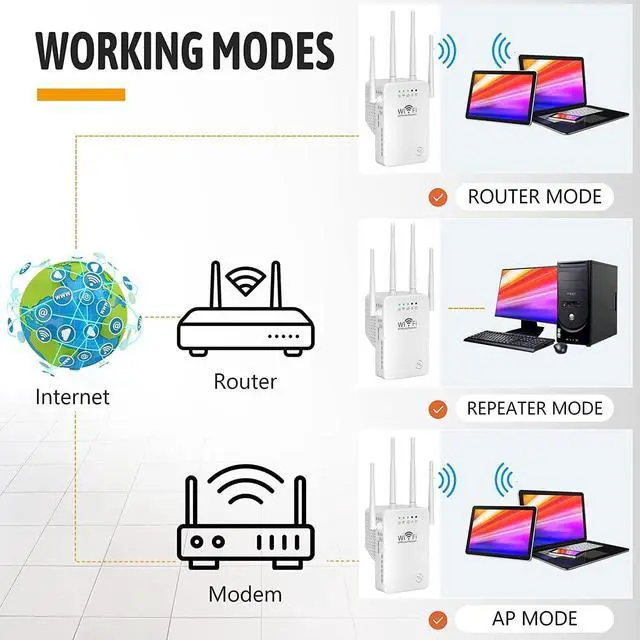 Alt view image 5 of 7 - WiFi Extender, WiFi Signal Booster Up to 4000sq.ft and 26 Devices, WiFi Range Extender, Wireless Internet Repeater, Long Range Amplifier with Ethernet Port, 1-Tap Setup, Access Point, Alexa Compatible